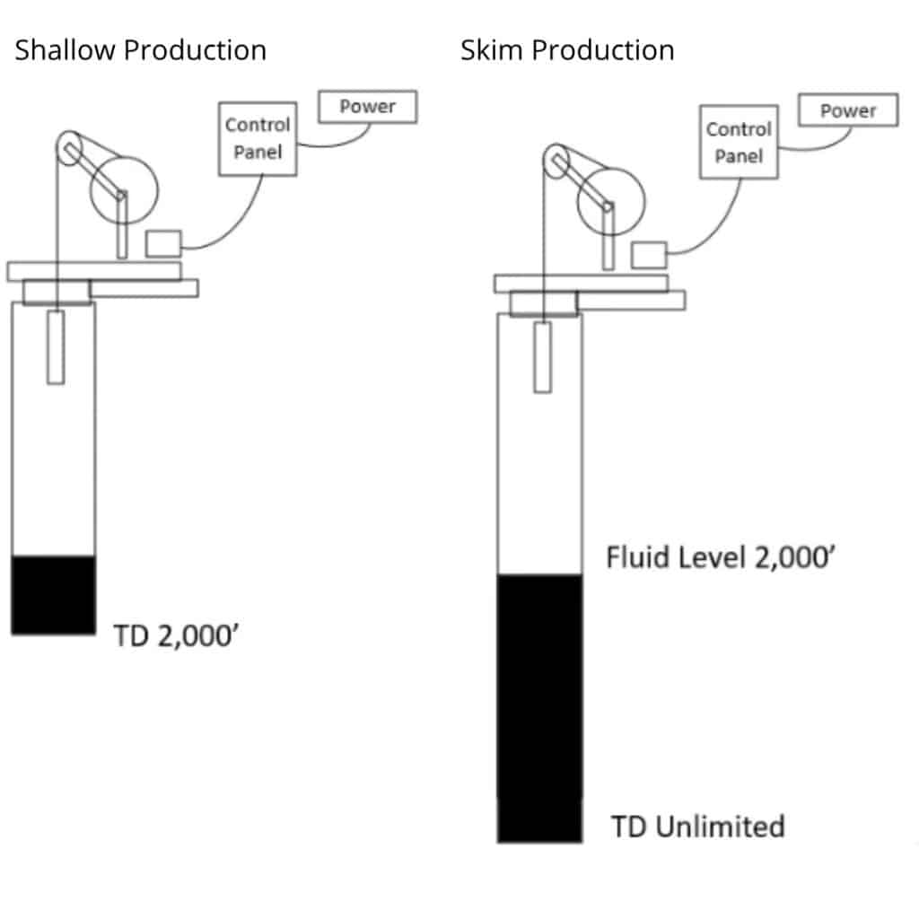 auto-bailer-production-type
